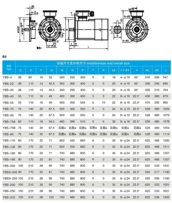 YBS(DSB)輸送機用防爆電機型號及參數詳細介紹